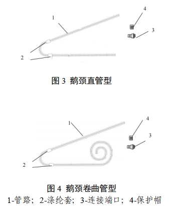 一次性使用腹膜透析導(dǎo)管注冊審查指導(dǎo)原則（2023年第22號(hào)）(圖2)