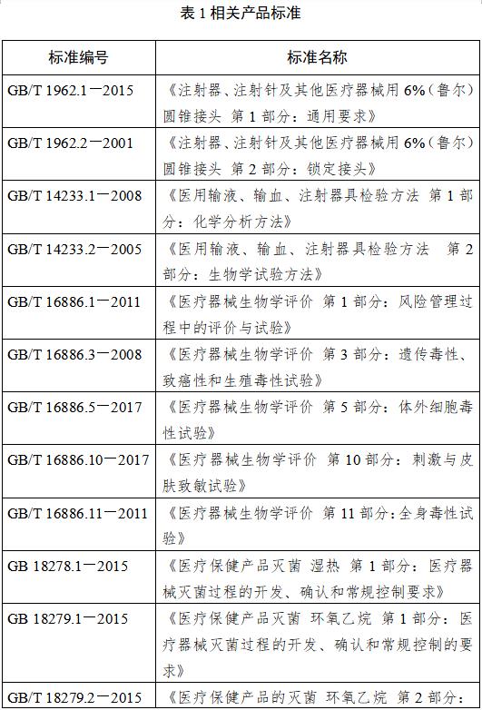 鼻飼營養導管注冊技術審查指導原則（2018年修訂）（2018年第80號）(圖2)