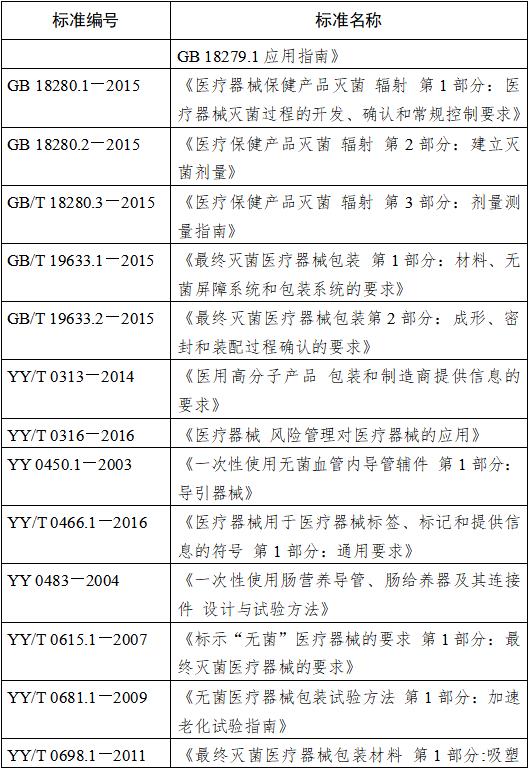鼻飼營養導管注冊技術審查指導原則（2018年修訂）（2018年第80號）(圖3)
