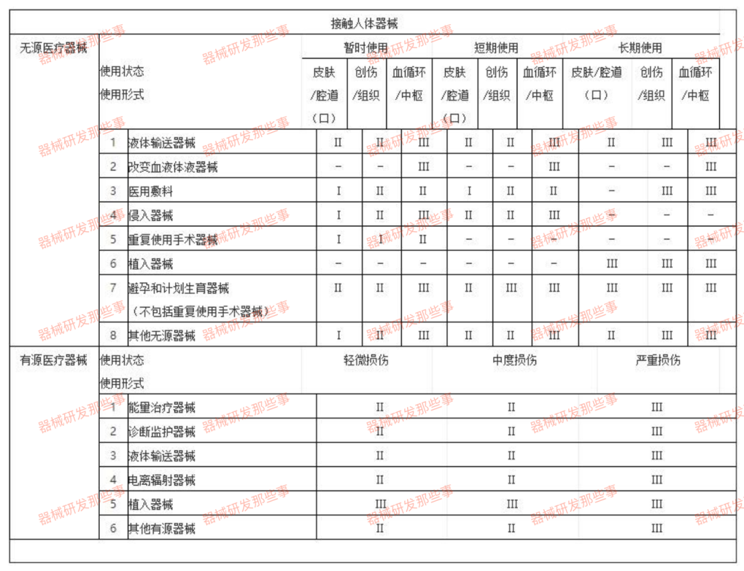 淺談敷料類醫療器械產品技術評審要點(圖1)