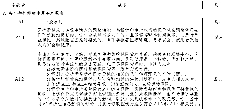 腹腔內窺鏡手術系統注冊審查指導原則第3部分：三維內窺鏡（2024年第12號）(圖6)