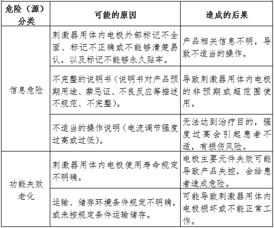 神經和肌肉刺激器用體內電極注冊審查指導原則（2024年第19號）(圖7)