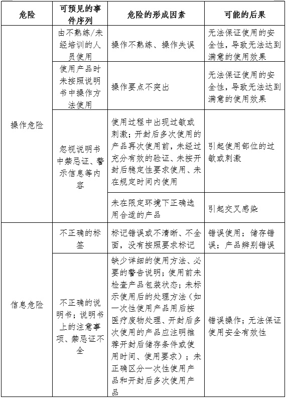 醫(yī)用婦科凝膠注冊審查指導(dǎo)原則（2024年第19號）(圖2)