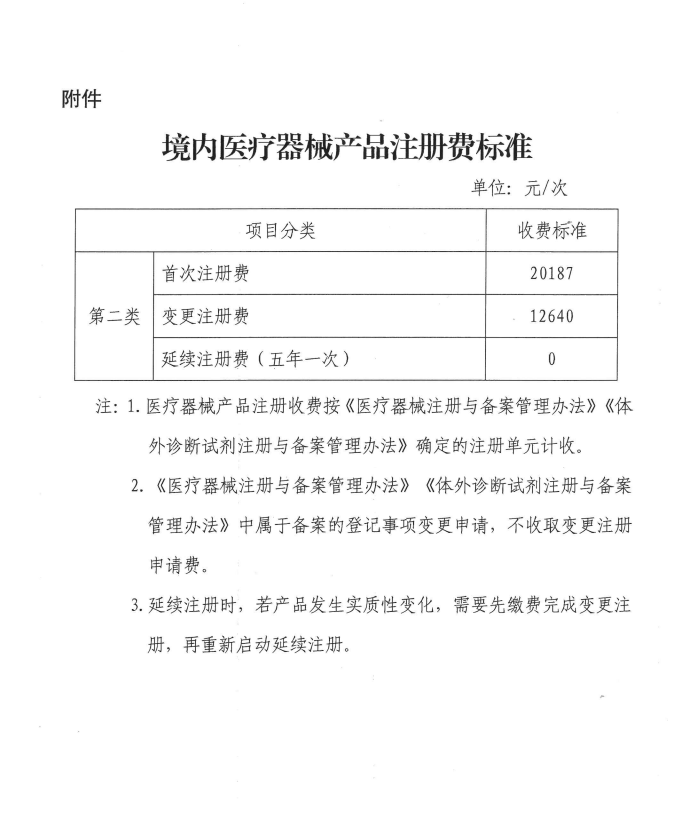 廣西：二類(lèi)器械首次注冊(cè)費(fèi)降33%，延續(xù)注冊(cè)費(fèi)降為零(圖2)