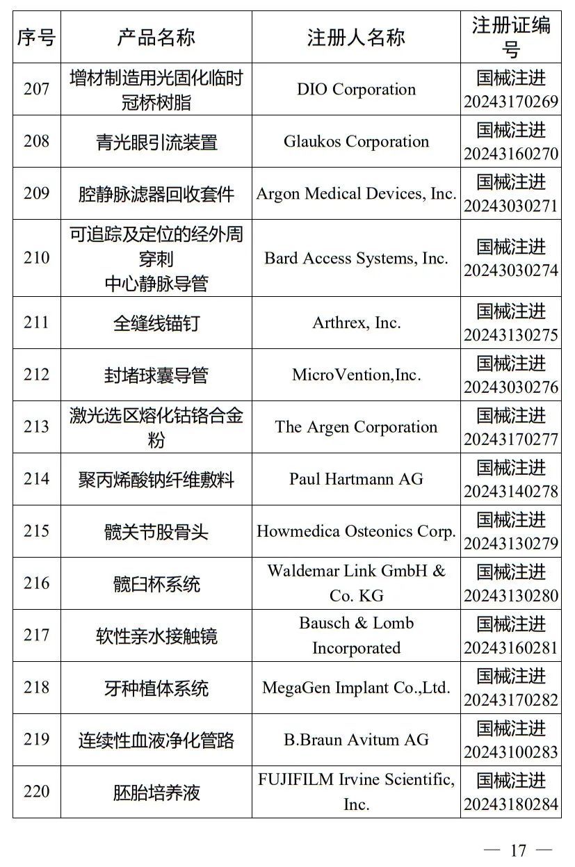 5月，國(guó)家藥監(jiān)局批準(zhǔn)注冊(cè)265個(gè)醫(yī)療器械產(chǎn)品(圖18)