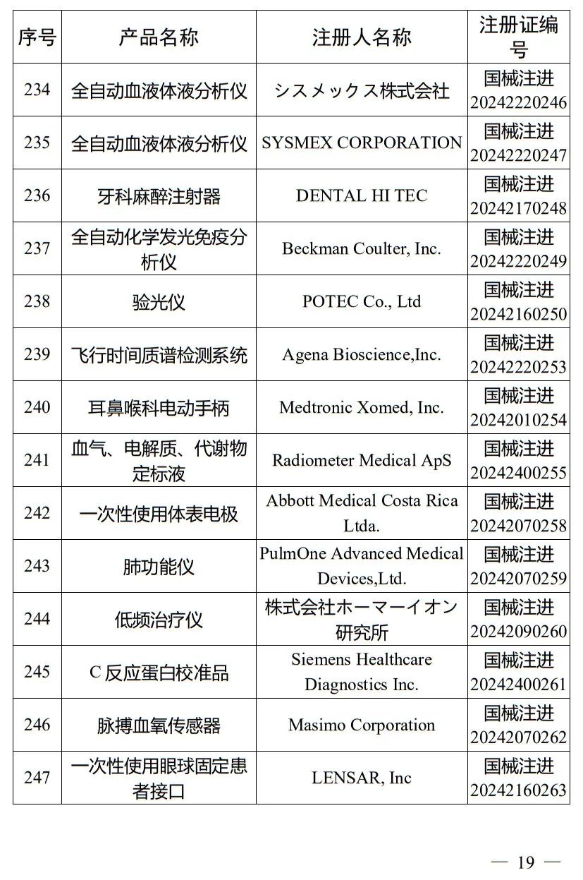 5月，國(guó)家藥監(jiān)局批準(zhǔn)注冊(cè)265個(gè)醫(yī)療器械產(chǎn)品(圖20)