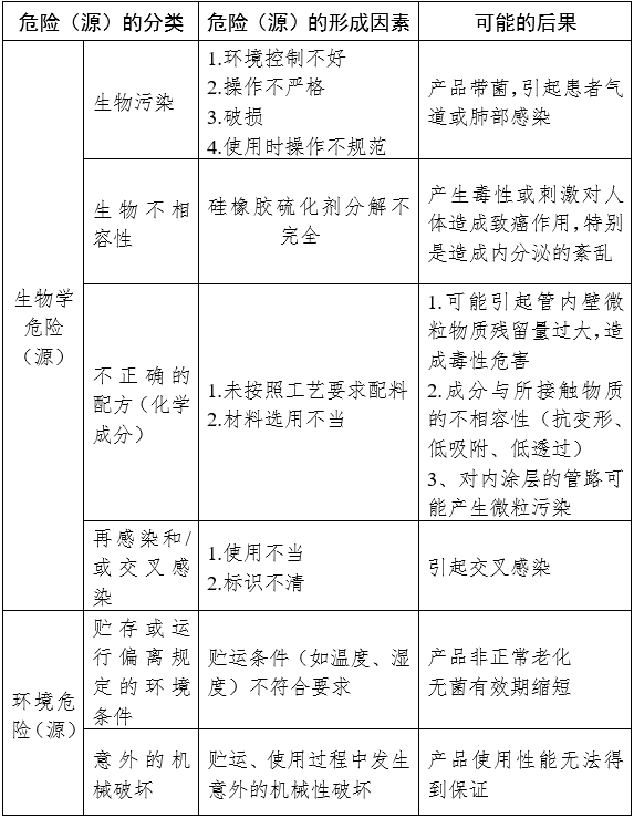 麻醉機和呼吸機用呼吸管路產品注冊審查指導原則（2024年修訂版）（2024年第21號）(圖3)