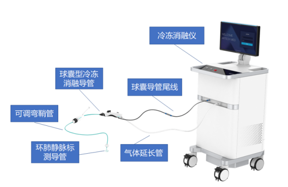 最新！5款創新器械獲批上市！(圖17)