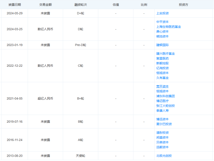 最新！5款創新器械獲批上市！(圖7)