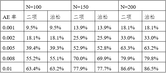 可吸收止血產(chǎn)品注冊(cè)審查指導(dǎo)原則(2024年修訂版)(2024年第23號(hào))(圖1) 可吸收止血產(chǎn)品注冊(cè)審查指導(dǎo)原則(2024年修訂版)(2024年第23號(hào))(圖1)