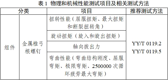 脊柱后路內(nèi)固定系統(tǒng)注冊審查指導(dǎo)原則（2024年修訂版）（2024年第24號(hào)）(圖1)