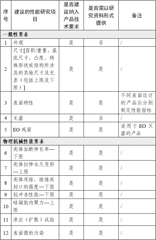 乳房植入體產品注冊審查指導原則（2024年修訂版）（2024年第28號）(圖5)