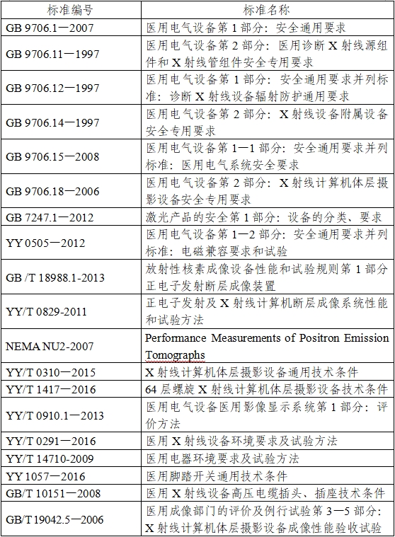 正電子發(fā)射/X射線計算機(jī)斷層成像系統(tǒng)注冊技術(shù)審查指導(dǎo)原則（2020年第13號）(圖1)