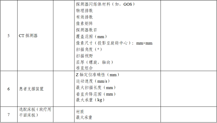 正電子發(fā)射/X射線計算機(jī)斷層成像系統(tǒng)注冊技術(shù)審查指導(dǎo)原則（2020年第13號）(圖4)