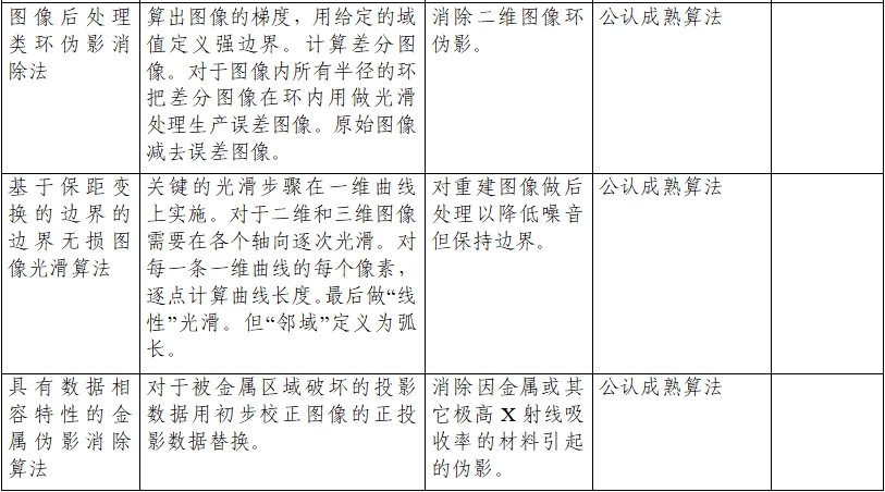 正電子發(fā)射/X射線計算機(jī)斷層成像系統(tǒng)注冊技術(shù)審查指導(dǎo)原則（2020年第13號）(圖18)