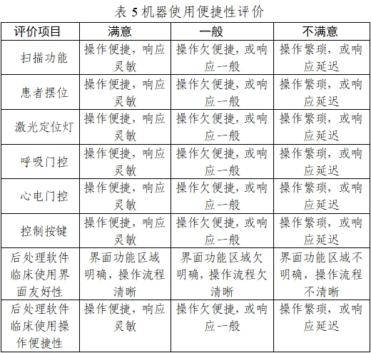 正電子發(fā)射/X射線計算機(jī)斷層成像系統(tǒng)注冊技術(shù)審查指導(dǎo)原則（2020年第13號）(圖21)