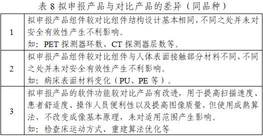 正電子發(fā)射/X射線計算機(jī)斷層成像系統(tǒng)注冊技術(shù)審查指導(dǎo)原則（2020年第13號）(圖26)