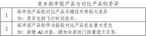 正電子發(fā)射/X射線計算機(jī)斷層成像系統(tǒng)注冊技術(shù)審查指導(dǎo)原則（2020年第13號）(圖27)