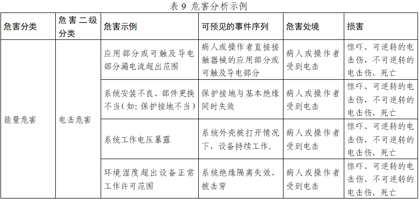 正電子發(fā)射/X射線計算機(jī)斷層成像系統(tǒng)注冊技術(shù)審查指導(dǎo)原則（2020年第13號）(圖28)