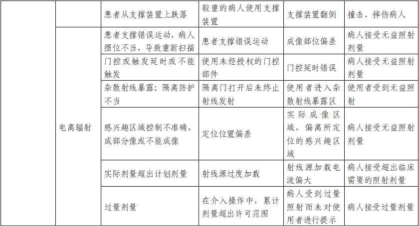 正電子發(fā)射/X射線計算機(jī)斷層成像系統(tǒng)注冊技術(shù)審查指導(dǎo)原則（2020年第13號）(圖30)