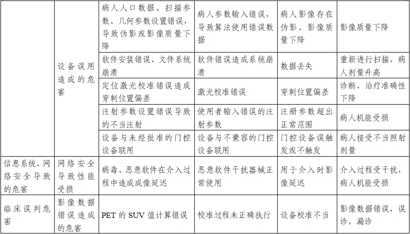 正電子發(fā)射/X射線計算機(jī)斷層成像系統(tǒng)注冊技術(shù)審查指導(dǎo)原則（2020年第13號）(圖32)