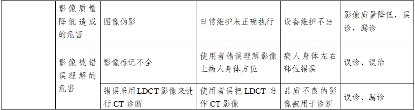 正電子發(fā)射/X射線計算機(jī)斷層成像系統(tǒng)注冊技術(shù)審查指導(dǎo)原則（2020年第13號）(圖33)