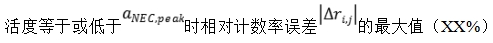 正電子發(fā)射/X射線計算機(jī)斷層成像系統(tǒng)注冊技術(shù)審查指導(dǎo)原則（2020年第13號）(圖36)
