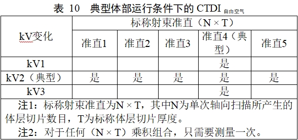 正電子發(fā)射/X射線計算機(jī)斷層成像系統(tǒng)注冊技術(shù)審查指導(dǎo)原則（2020年第13號）(圖40)