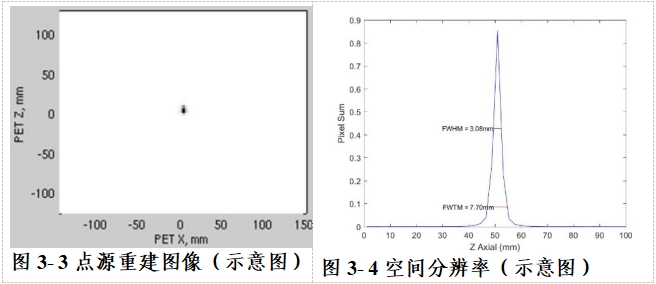 正電子發(fā)射/X射線計算機(jī)斷層成像系統(tǒng)注冊技術(shù)審查指導(dǎo)原則（2020年第13號）(圖51)