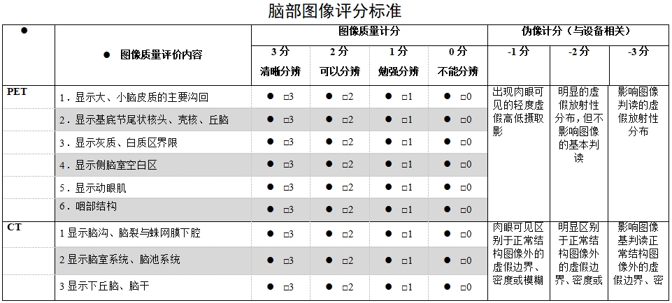 正電子發(fā)射/X射線計算機(jī)斷層成像系統(tǒng)注冊技術(shù)審查指導(dǎo)原則（2020年第13號）(圖57)
