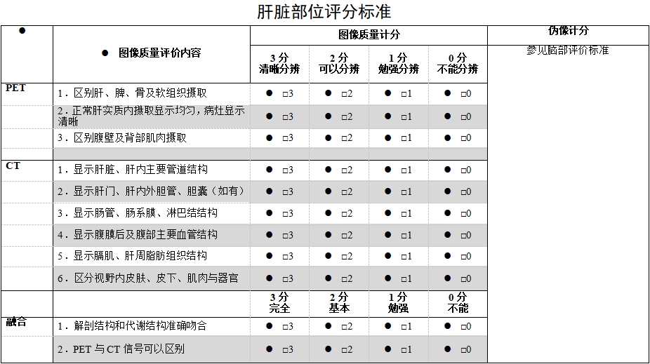 正電子發(fā)射/X射線計算機(jī)斷層成像系統(tǒng)注冊技術(shù)審查指導(dǎo)原則（2020年第13號）(圖60)