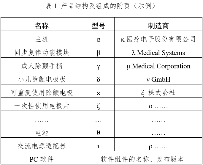 體外同步復(fù)律產(chǎn)品注冊(cè)技術(shù)審查指導(dǎo)原則(2020年第42號(hào))(圖1) 體外同步復(fù)律產(chǎn)品注冊(cè)技術(shù)審查指導(dǎo)原則(2020年第42號(hào))(圖1)