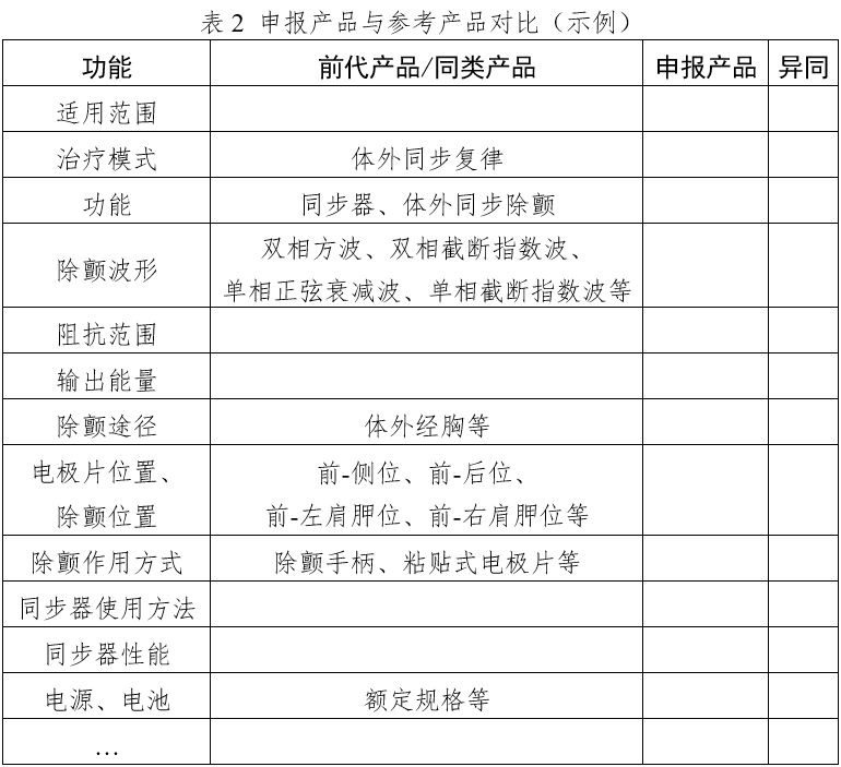 體外同步復(fù)律產(chǎn)品注冊(cè)技術(shù)審查指導(dǎo)原則(2020年第42號(hào))(圖2) 體外同步復(fù)律產(chǎn)品注冊(cè)技術(shù)審查指導(dǎo)原則(2020年第42號(hào))(圖2)