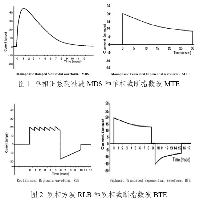 體外同步復(fù)律產(chǎn)品注冊(cè)技術(shù)審查指導(dǎo)原則(2020年第42號(hào))(圖3) 體外同步復(fù)律產(chǎn)品注冊(cè)技術(shù)審查指導(dǎo)原則(2020年第42號(hào))(圖3)