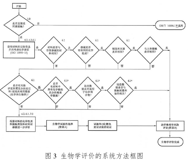 體外同步復(fù)律產(chǎn)品注冊(cè)技術(shù)審查指導(dǎo)原則(2020年第42號(hào))(圖4) 體外同步復(fù)律產(chǎn)品注冊(cè)技術(shù)審查指導(dǎo)原則(2020年第42號(hào))(圖4)