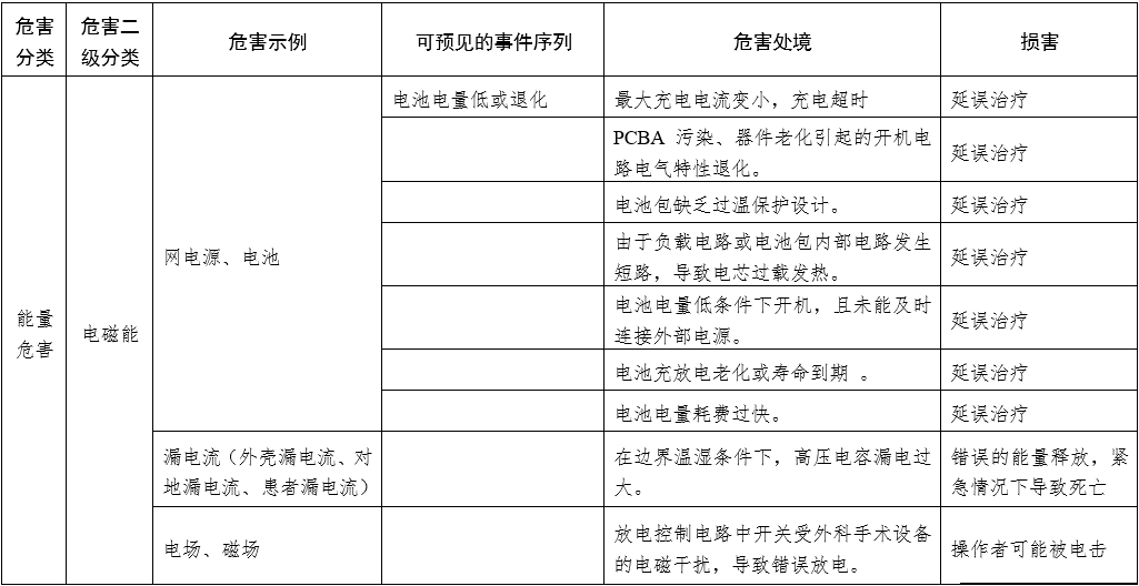 體外同步復(fù)律產(chǎn)品注冊(cè)技術(shù)審查指導(dǎo)原則(2020年第42號(hào))(圖6) 體外同步復(fù)律產(chǎn)品注冊(cè)技術(shù)審查指導(dǎo)原則(2020年第42號(hào))(圖6)