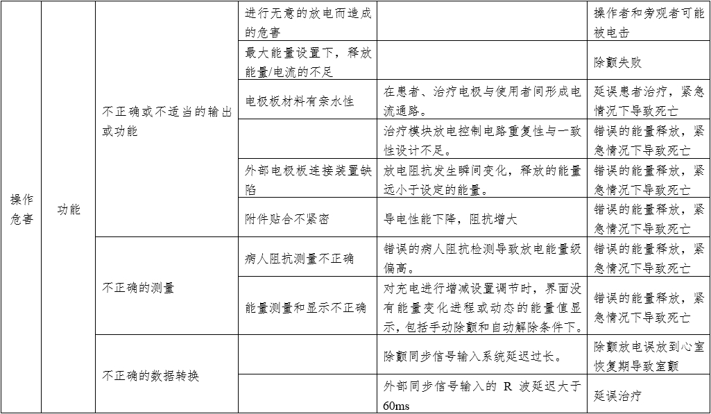 體外同步復(fù)律產(chǎn)品注冊(cè)技術(shù)審查指導(dǎo)原則(2020年第42號(hào))(圖9) 體外同步復(fù)律產(chǎn)品注冊(cè)技術(shù)審查指導(dǎo)原則(2020年第42號(hào))(圖9)