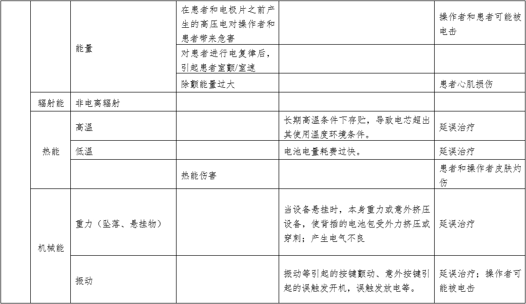 體外同步復(fù)律產(chǎn)品注冊(cè)技術(shù)審查指導(dǎo)原則(2020年第42號(hào))(圖7) 體外同步復(fù)律產(chǎn)品注冊(cè)技術(shù)審查指導(dǎo)原則(2020年第42號(hào))(圖7)