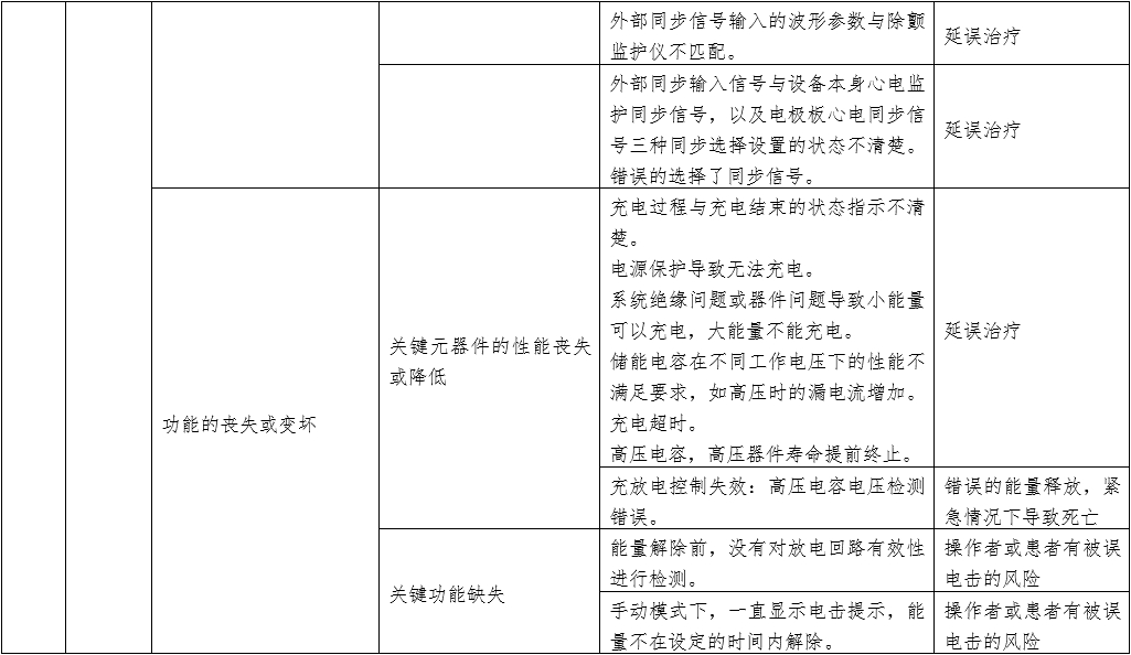 體外同步復(fù)律產(chǎn)品注冊(cè)技術(shù)審查指導(dǎo)原則(2020年第42號(hào))(圖10) 體外同步復(fù)律產(chǎn)品注冊(cè)技術(shù)審查指導(dǎo)原則(2020年第42號(hào))(圖10)
