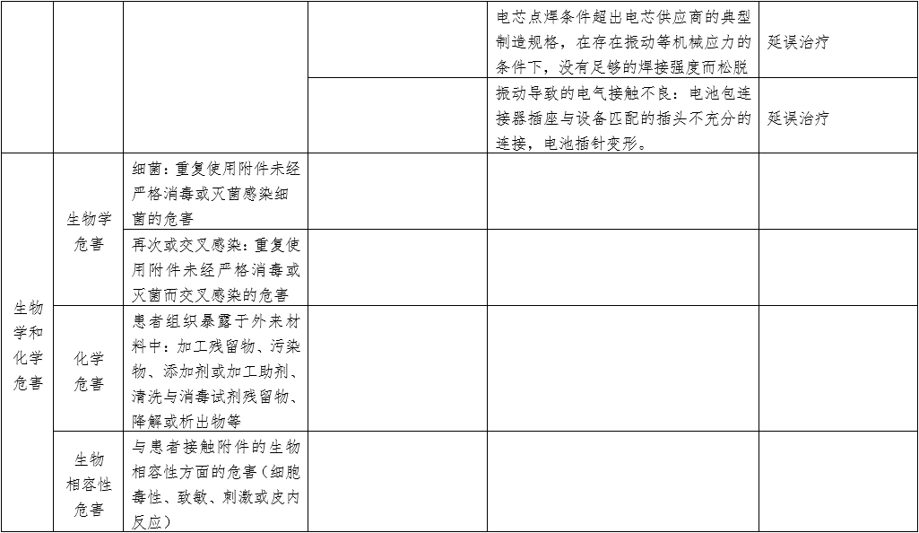 體外同步復(fù)律產(chǎn)品注冊(cè)技術(shù)審查指導(dǎo)原則(2020年第42號(hào))(圖8) 體外同步復(fù)律產(chǎn)品注冊(cè)技術(shù)審查指導(dǎo)原則(2020年第42號(hào))(圖8)