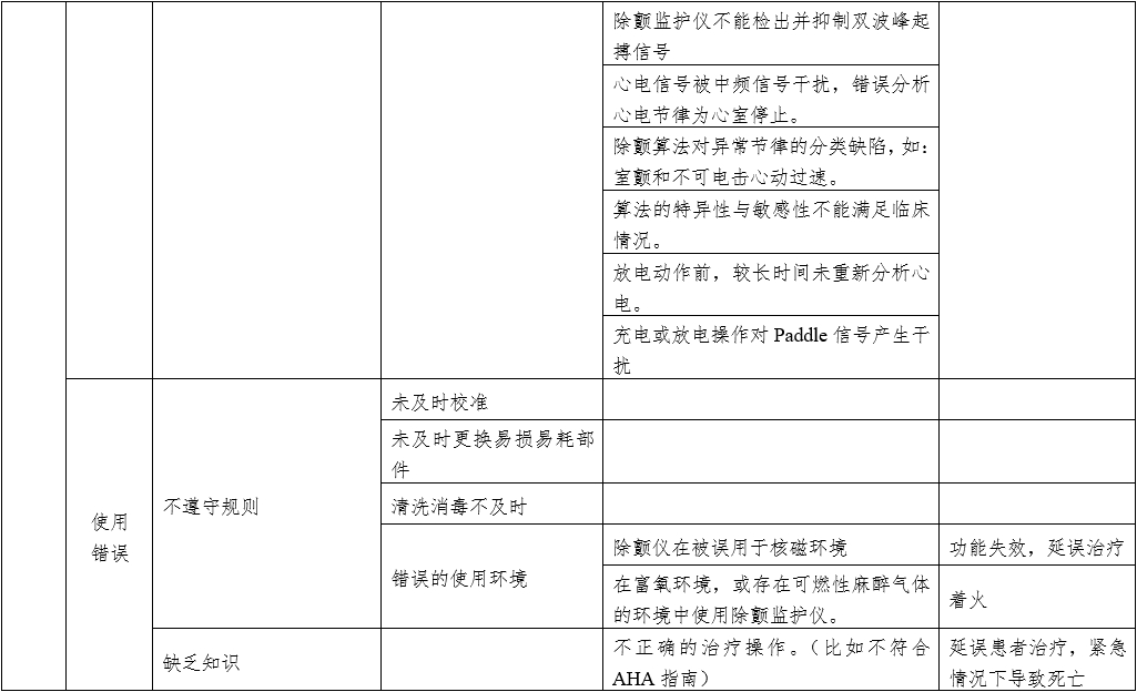 體外同步復(fù)律產(chǎn)品注冊(cè)技術(shù)審查指導(dǎo)原則(2020年第42號(hào))(圖12) 體外同步復(fù)律產(chǎn)品注冊(cè)技術(shù)審查指導(dǎo)原則(2020年第42號(hào))(圖12)