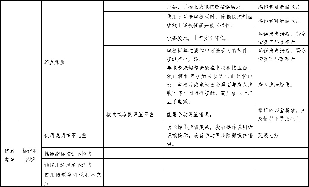 體外同步復(fù)律產(chǎn)品注冊(cè)技術(shù)審查指導(dǎo)原則(2020年第42號(hào))(圖13) 體外同步復(fù)律產(chǎn)品注冊(cè)技術(shù)審查指導(dǎo)原則(2020年第42號(hào))(圖13)