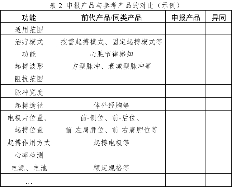 體外經皮起搏產品注冊技術審查指導原則（2020年第42號）(圖2)