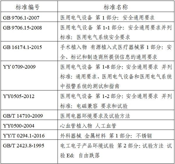植入式左心室輔助系統(tǒng)注冊(cè)技術(shù)審查指導(dǎo)原則(2020年第17號(hào))(圖1) 植入式左心室輔助系統(tǒng)注冊(cè)技術(shù)審查指導(dǎo)原則(2020年第17號(hào))(圖1)