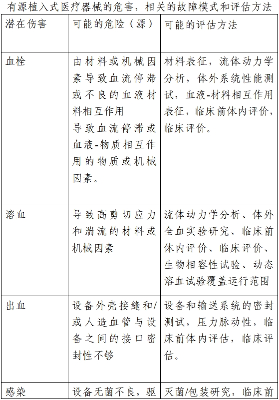 植入式左心室輔助系統(tǒng)注冊(cè)技術(shù)審查指導(dǎo)原則(2020年第17號(hào))(圖3) 植入式左心室輔助系統(tǒng)注冊(cè)技術(shù)審查指導(dǎo)原則(2020年第17號(hào))(圖3)