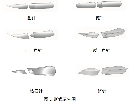 醫(yī)用縫合針注冊(cè)審查指導(dǎo)原則(2022年第41號(hào))(圖2) 醫(yī)用縫合針注冊(cè)審查指導(dǎo)原則(2022年第41號(hào))(圖2)