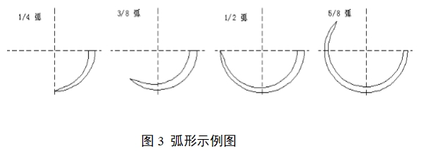 醫(yī)用縫合針注冊(cè)審查指導(dǎo)原則(2022年第41號(hào))(圖3) 醫(yī)用縫合針注冊(cè)審查指導(dǎo)原則(2022年第41號(hào))(圖3)