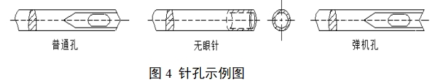 醫(yī)用縫合針注冊(cè)審查指導(dǎo)原則(2022年第41號(hào))(圖4) 醫(yī)用縫合針注冊(cè)審查指導(dǎo)原則(2022年第41號(hào))(圖4)