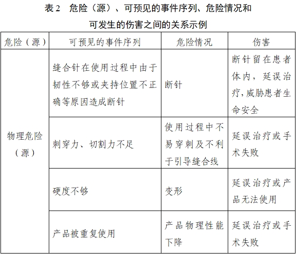 醫(yī)用縫合針注冊(cè)審查指導(dǎo)原則(2022年第41號(hào))(圖7) 醫(yī)用縫合針注冊(cè)審查指導(dǎo)原則(2022年第41號(hào))(圖7)