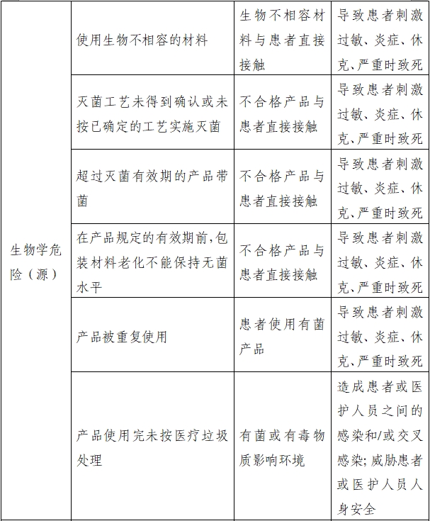 醫(yī)用縫合針注冊(cè)審查指導(dǎo)原則(2022年第41號(hào))(圖9) 醫(yī)用縫合針注冊(cè)審查指導(dǎo)原則(2022年第41號(hào))(圖9)